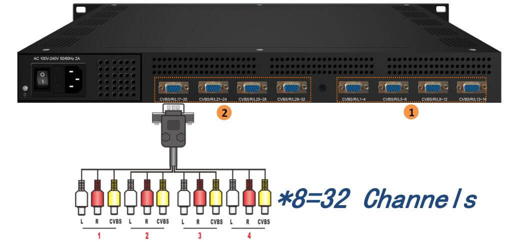 DX3532SA_DVB-T_Encoder_Modulator_1
