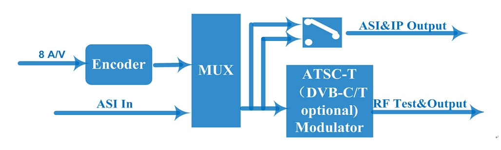 NDS3548B_DVB-T_Encoder_Modulator_1