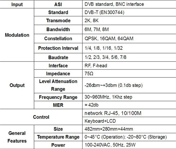 SC-4106_DVB-T_Modulator_Spec