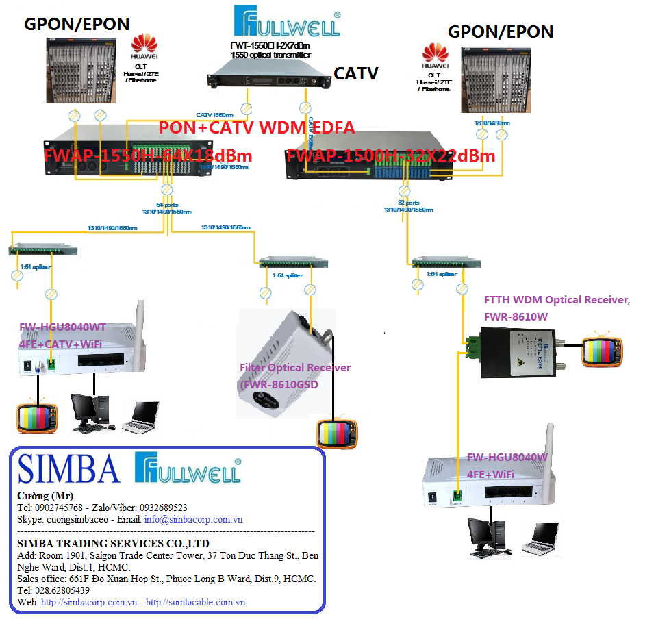 Bộ Thu Quang FTTH FWR-8610GS