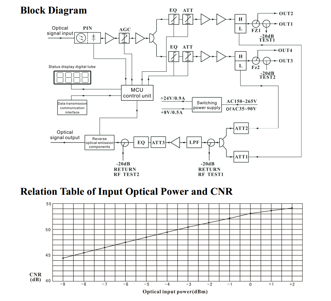 Node_Quang_870MHz_WR-8604JL