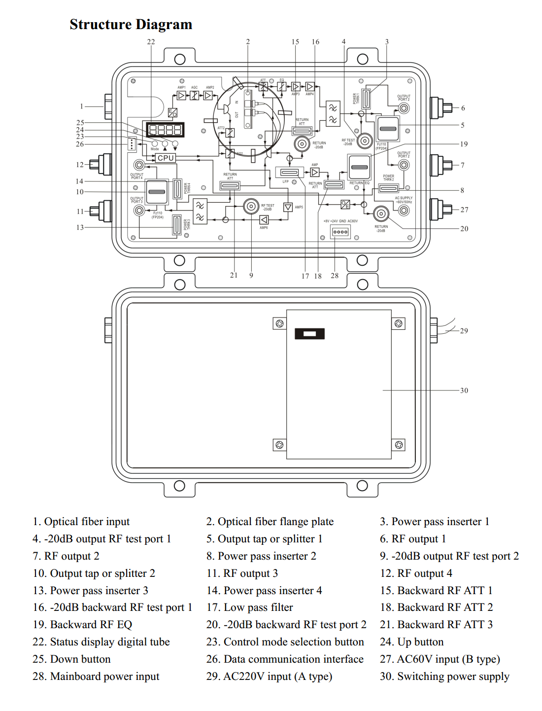 Node_Quang_870MHz_WR-8604JL