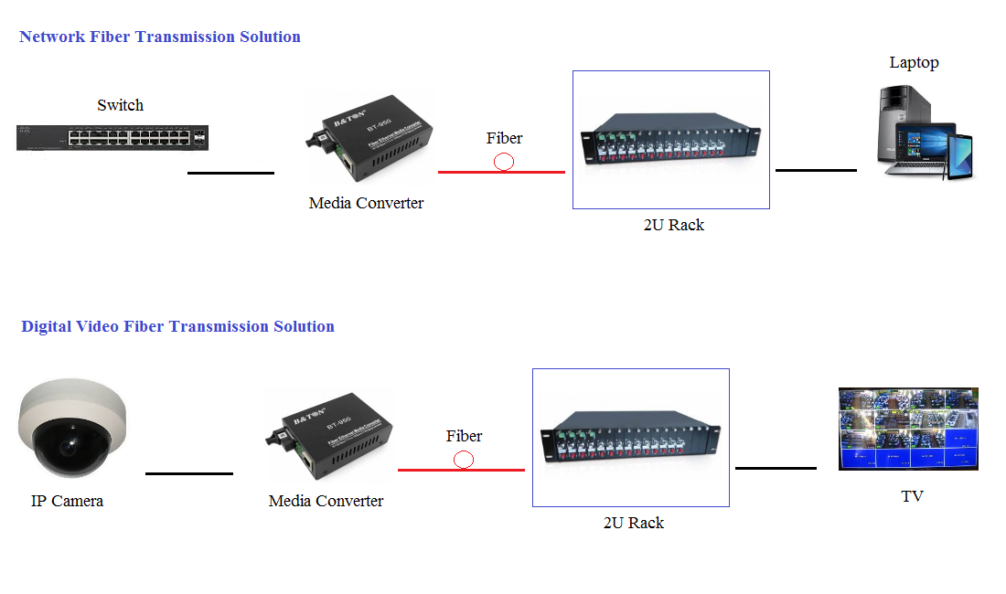 2U 14 Slots Optical Media Converter Rack BT-EF14