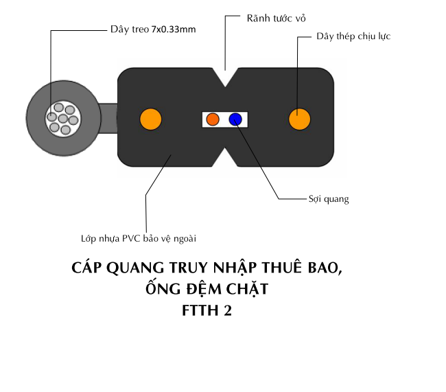 CAP_QUANG_THUE_BAO
