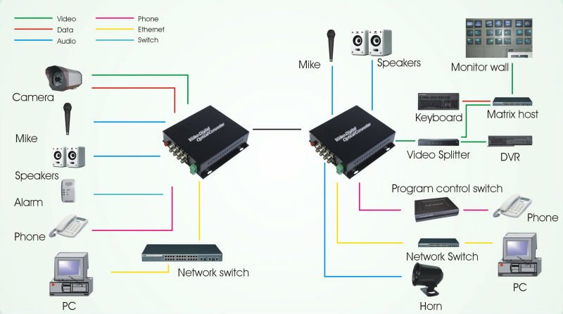 Bộ chuyển đổi quang - analog_video