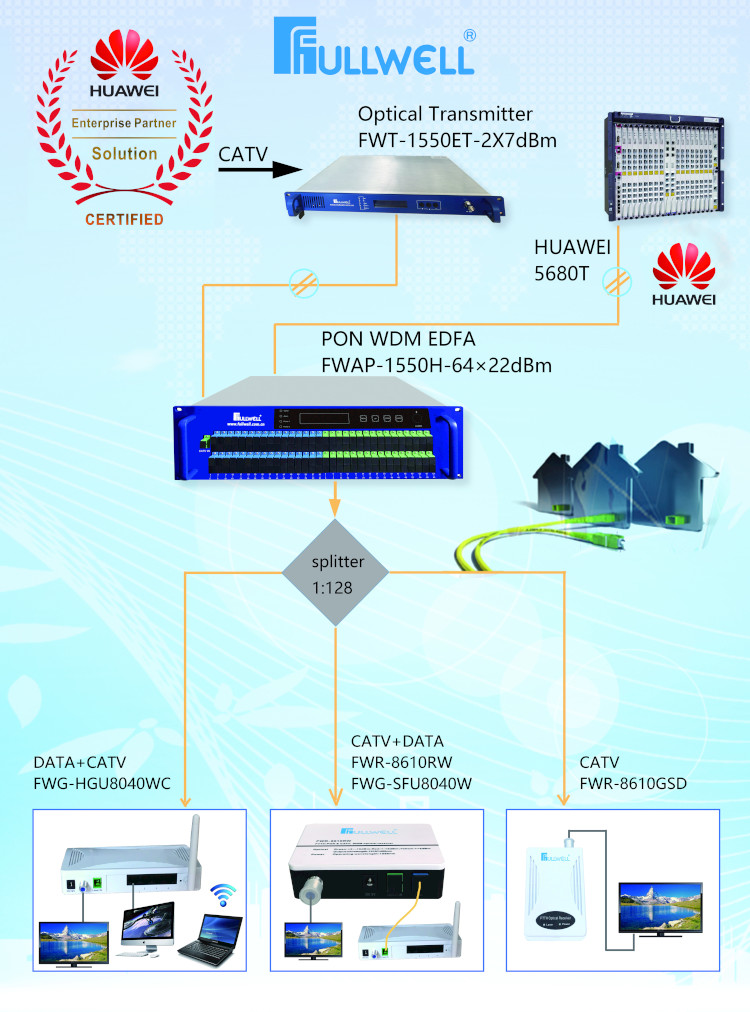 2018_new_chart_ftth-gpon_1_1_1_1_2_1