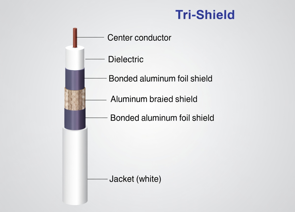 RG6-F6TSV Coaxial Cable