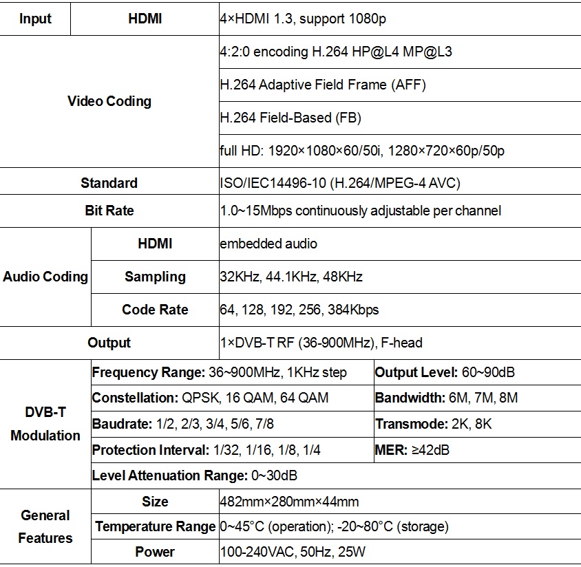 SC-4246_HDMI_to_DVB-T_RF_Modulator_1