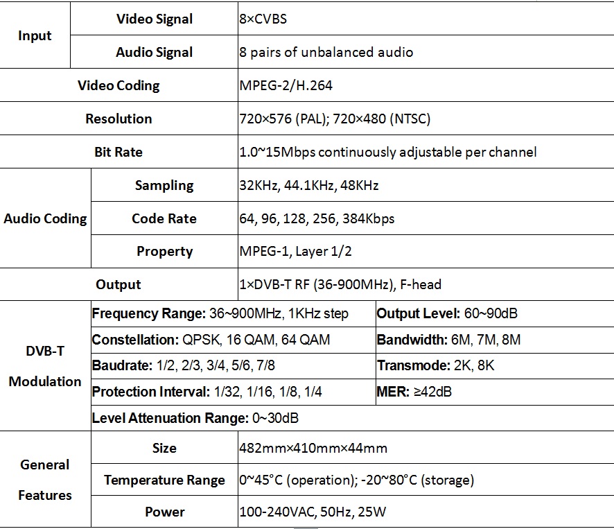 SC-4266_AV_to_DVB-T_RF_Modulator_1