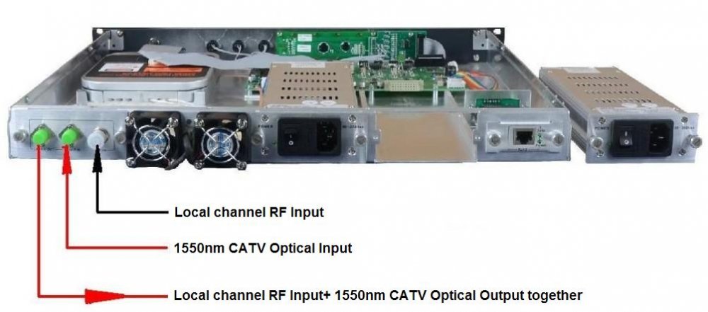 1550nm Optical Transmitter FWTA-1550ST