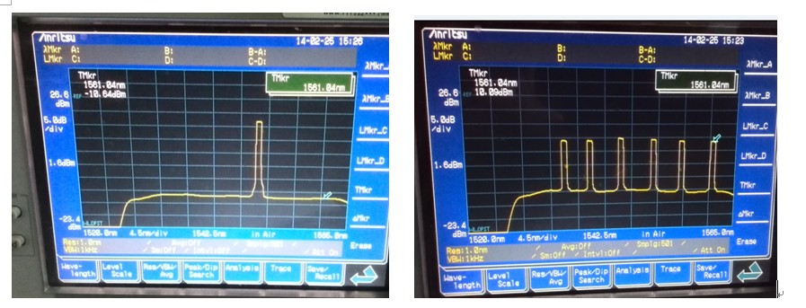 Line-Amplifier DWDM EDFA FWA-1550L