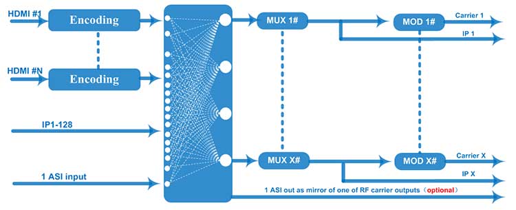 NDS3536S-Encoder-Modulator
