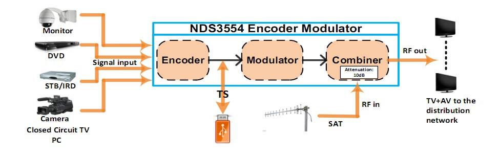 NDS3554_HD-5